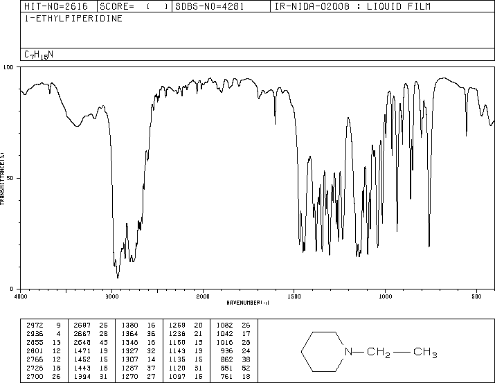 1-Ethylpiperidine(766-09-6) Raman