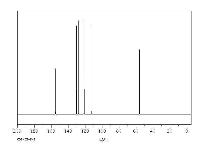 2-Chloroanisole(766-51-8) <sup>1</sup>H NMR