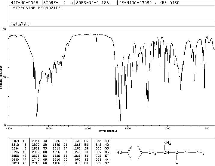 L-TYROSINE HYDRAZIDE(7662-51-3) Raman