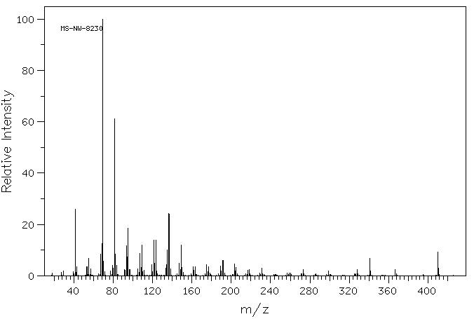 Squalene(7683-64-9) MS