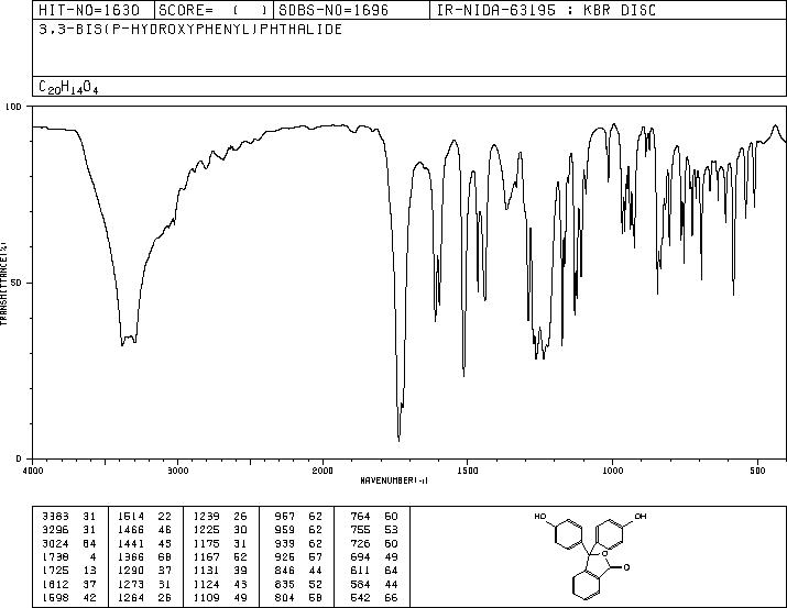 Phenolphthalein(77-09-8) Raman