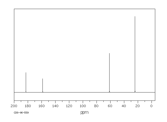 5,5-Dimethylhydantoin(77-71-4) IR2