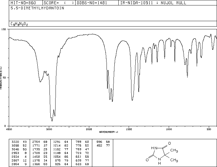 5,5-Dimethylhydantoin(77-71-4) IR2