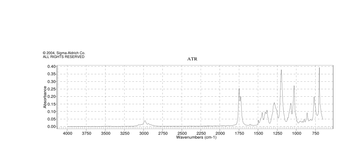Ethyl 3-methyl-3-phenylglycidate(77-83-8)FT-IR