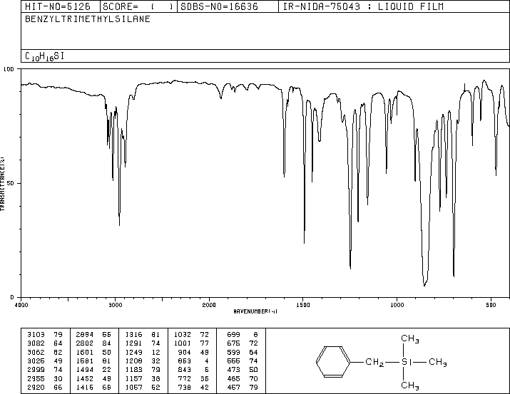 BENZYLTRIMETHYLSILANE(770-09-2) IR1