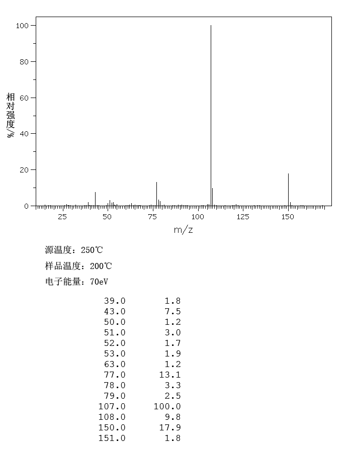 4-Hydroxyphenylacetone(770-39-8) MS