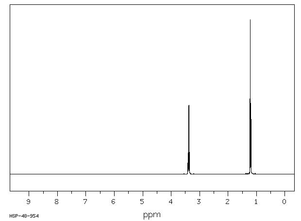 1,1-DIETHYLGUANIDINE SULFATE(77297-00-8) MS