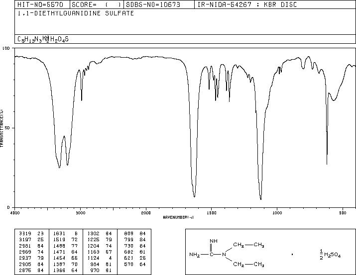 1,1-DIETHYLGUANIDINE SULFATE(77297-00-8) MS