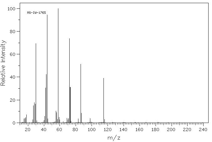 1,1-DIETHYLGUANIDINE SULFATE(77297-00-8) MS