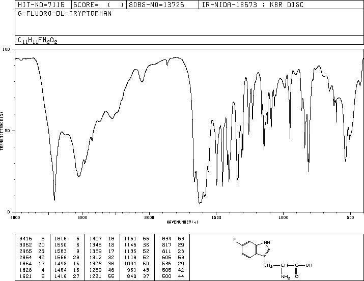 6-FLUORO-DL-TRYPTOPHAN(7730-20-3) IR2