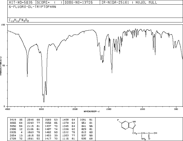 6-FLUORO-DL-TRYPTOPHAN(7730-20-3) IR2