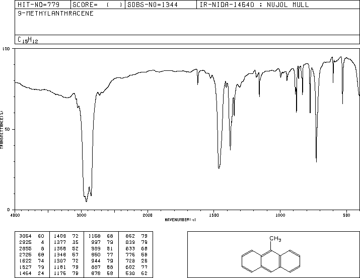 9-METHYLANTHRACENE(779-02-2) IR2