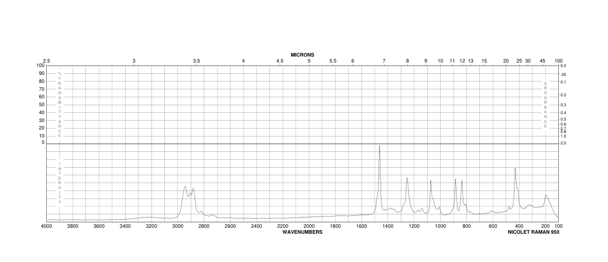 TRIPENTAERYTHRITOL(78-24-0) Raman