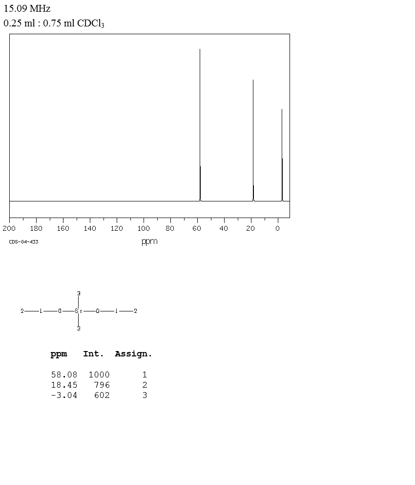 Diethoxydimethylsilane(78-62-6) MS