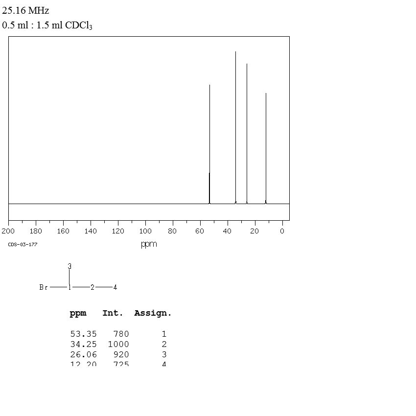 2-Bromobutane (78-76-2) <sup>1</sup>H NMR