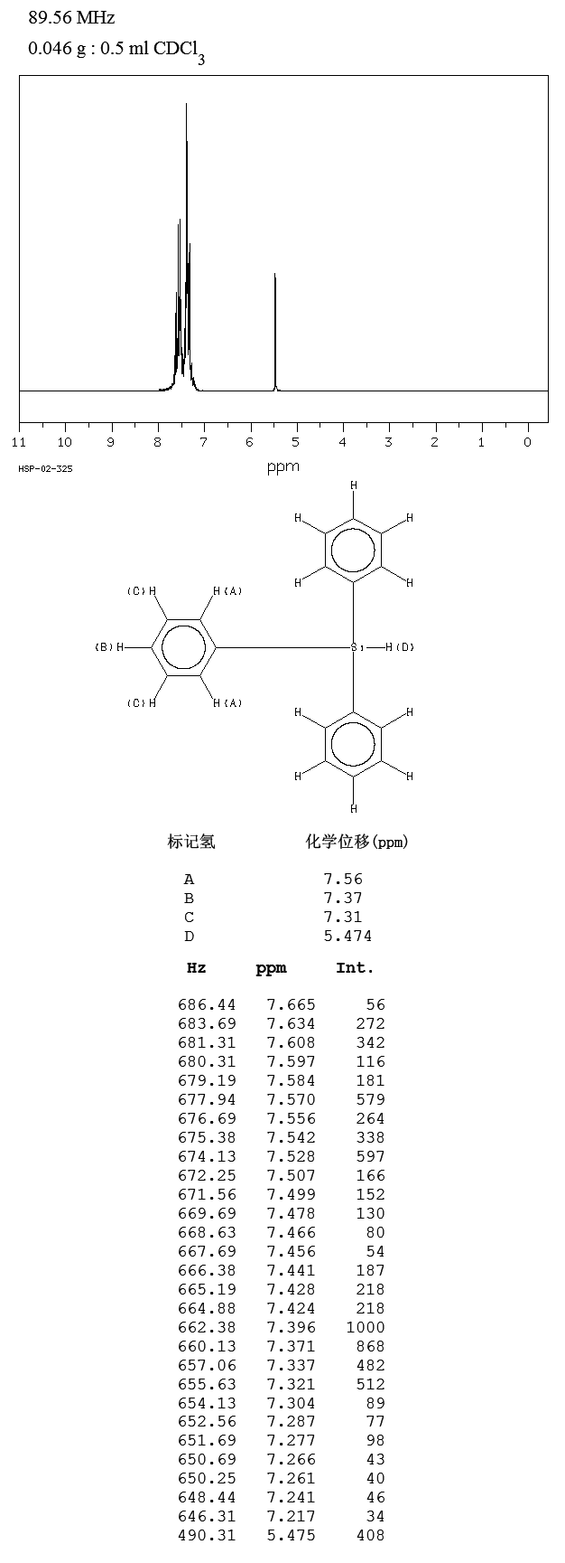 Triphenylsilane(789-25-3) MS
