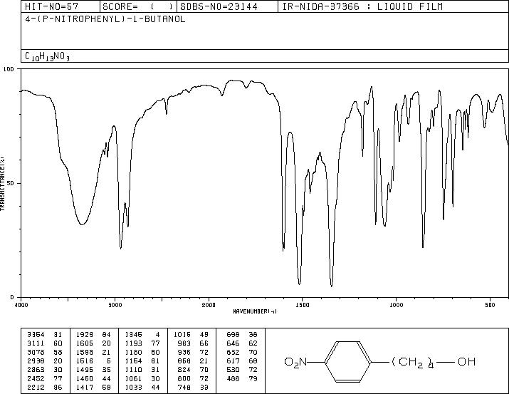 4-(4-NITROPHENYL)-1-BUTANOL(79524-20-2) MS