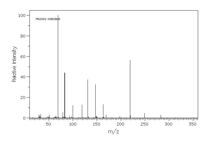 2,2,2-Trifluoroethyl perfluorobutylsulfonate(79963-95-4) MS