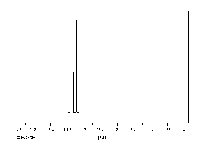 Benzenesulfonyl hydrazide(80-17-1) <sup>13</sup>C NMR