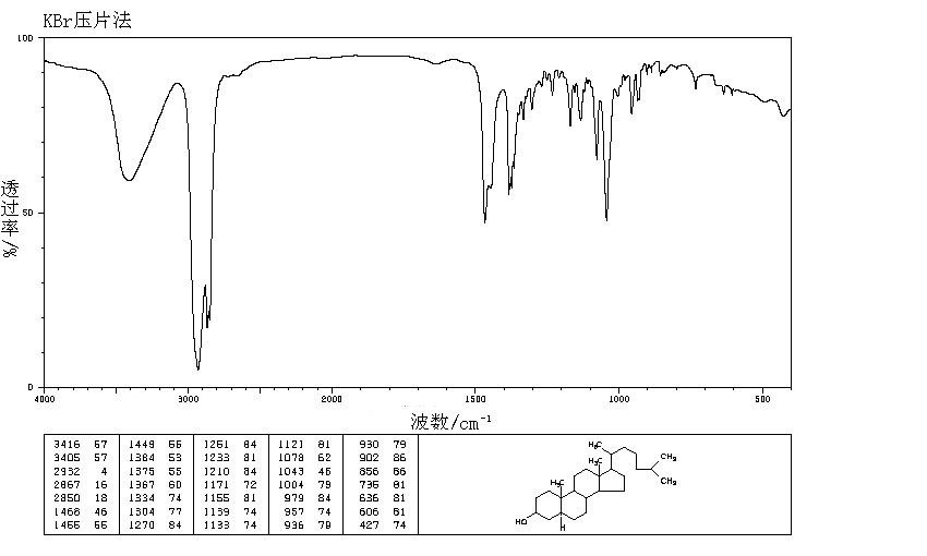 Dihydrocholesterol(80-97-7) IR1