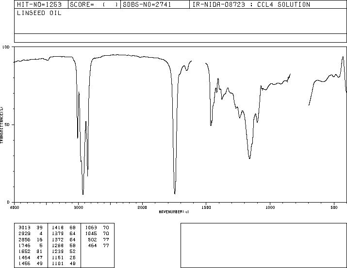 Linseed oil(8001-26-1) IR1