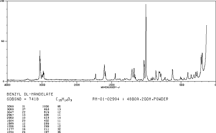 DL-MANDELIC ACID BENZYL ESTER(80409-16-1) <sup>13</sup>C NMR