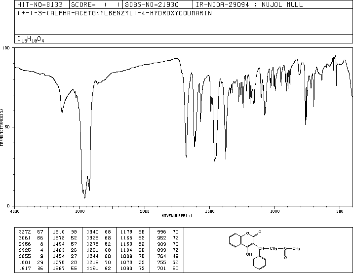 Warfarin(81-81-2) MS