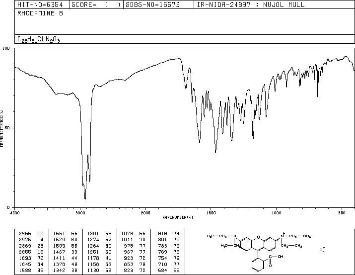 Rhodamine B(81-88-9) IR1