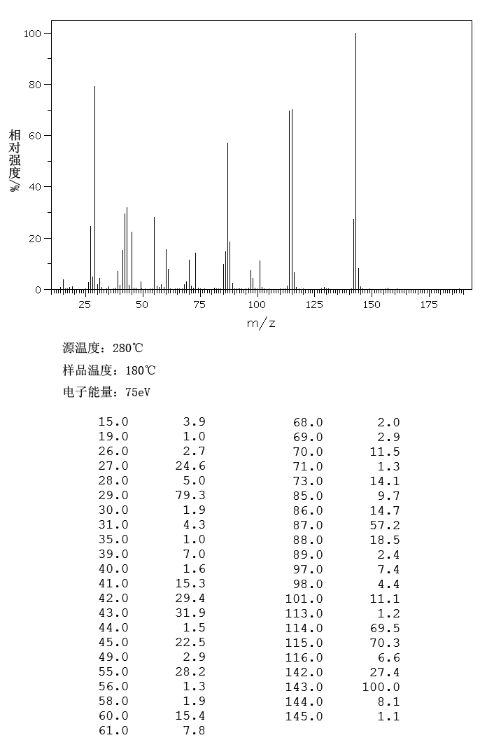 Diethyl glutarate(818-38-2) Raman