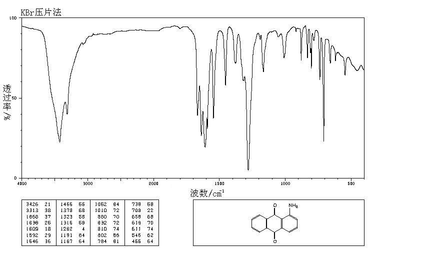 1-Aminoanthraquinone(82-45-1) MS