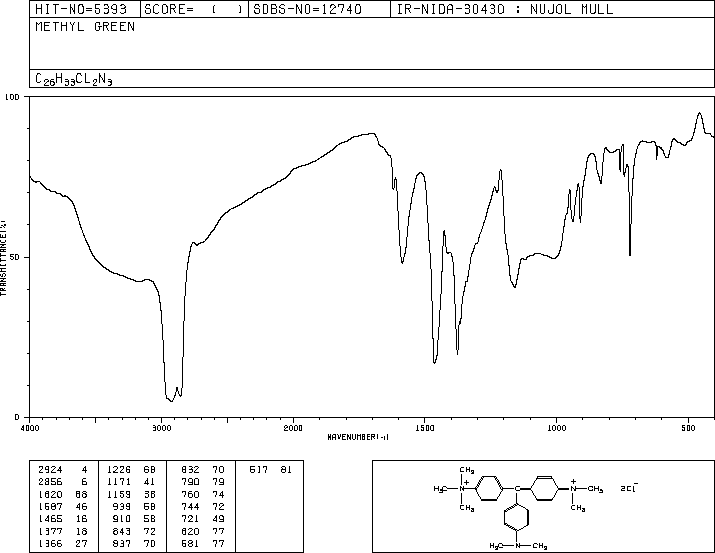 Methyl Green(82-94-0) IR1