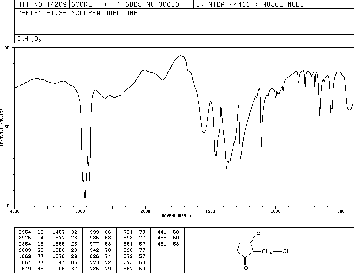 2-Ethyl-1,3-cyclopentanedione(823-36-9) MS