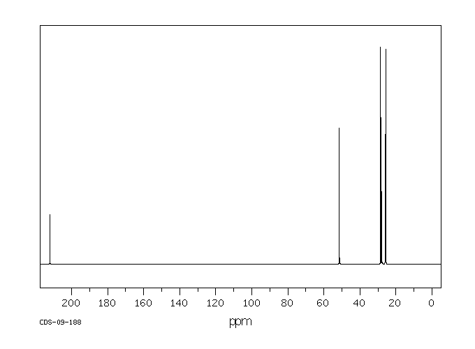1-Cyclohexylethan-1-one(823-76-7) <sup>13</sup>C NMR