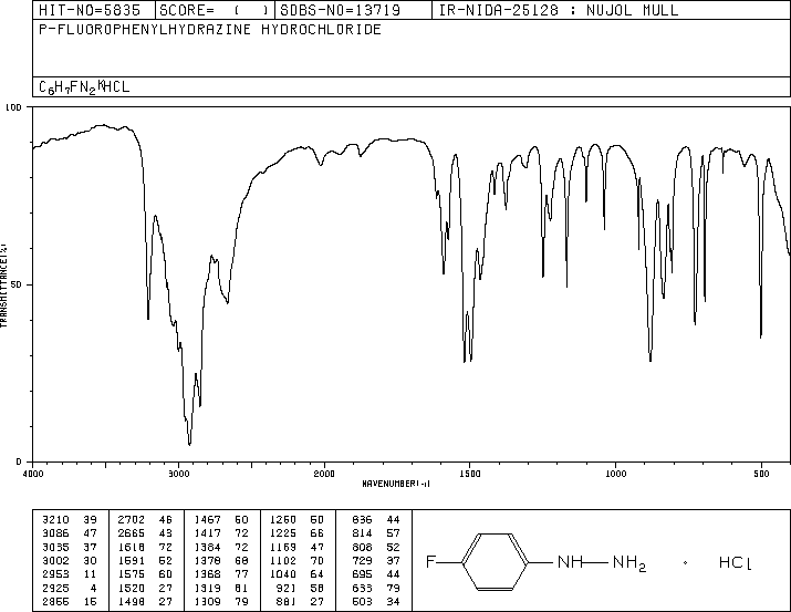 4-Fluorophenylhydrazine hydrochloride(823-85-8) <sup>1</sup>H NMR