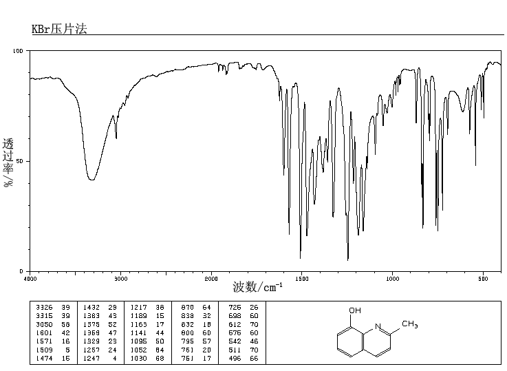 8-Hydroxyquinaldine(826-81-3) <sup>1</sup>H NMR