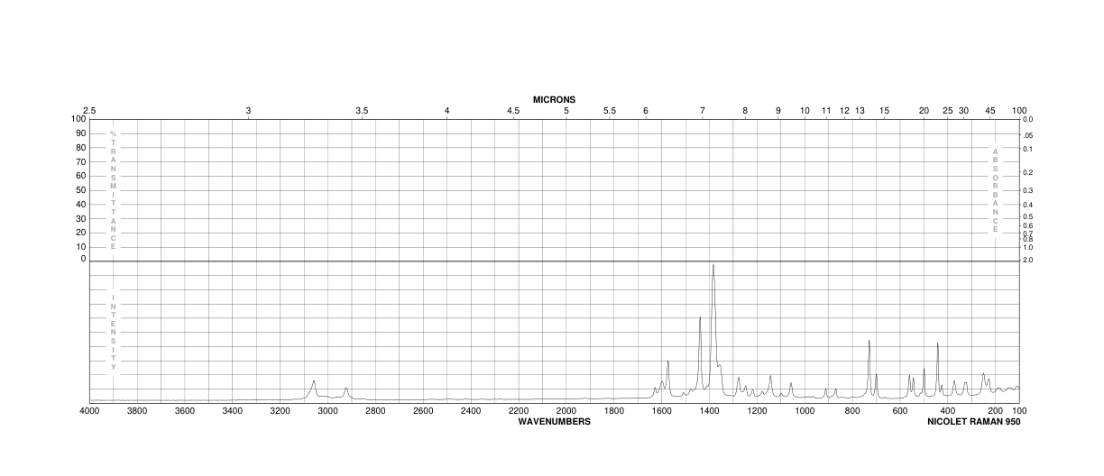 8-Hydroxyquinaldine(826-81-3) <sup>1</sup>H NMR