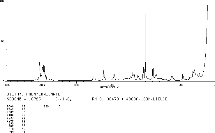 Diethyl phenylmalonate(83-13-6) IR2