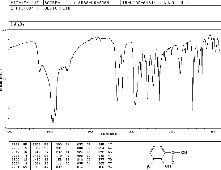 3-Methylsalicylic acid(83-40-9) <sup>13</sup>C NMR