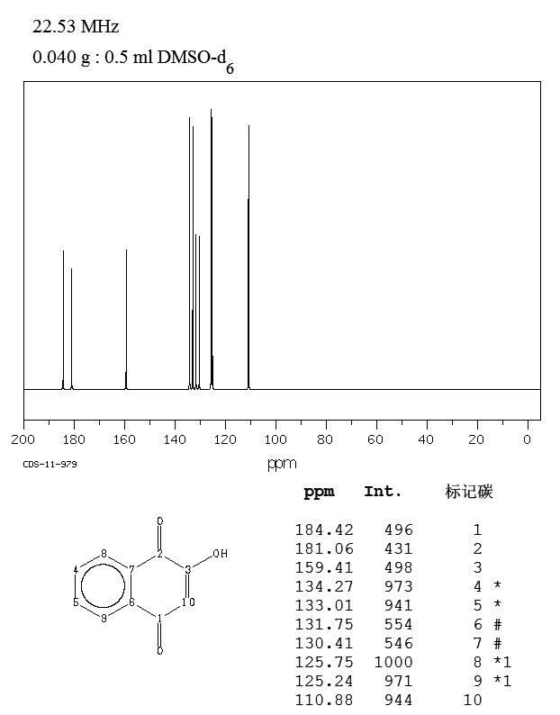2-Hydroxy-1,4-naphoquinone(83-72-7) IR1