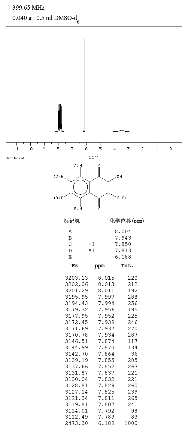 2-Hydroxy-1,4-naphoquinone(83-72-7) IR1