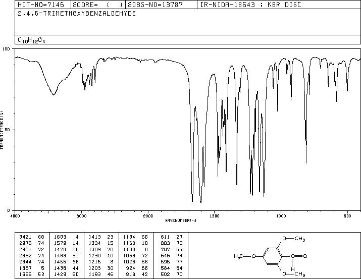 2,4,6-Trimethoxybenzaldehyde(830-79-5) <sup>1</sup>H NMR
