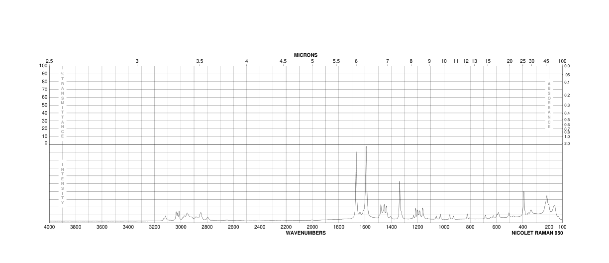 2,4,6-Trimethoxybenzaldehyde(830-79-5) <sup>1</sup>H NMR