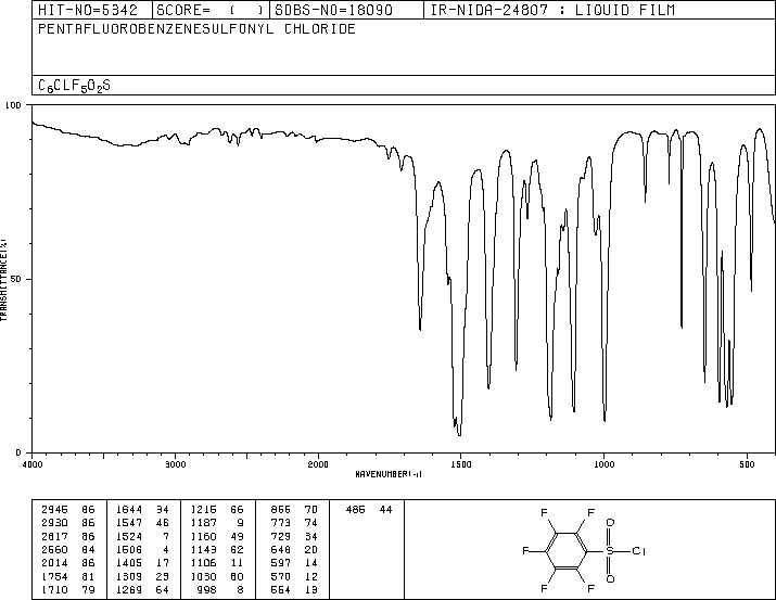 PENTAFLUOROBENZENESULFONYL CHLORIDE(832-53-1) MS