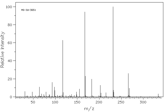 PENTAFLUOROBENZENESULFONYL CHLORIDE(832-53-1) MS