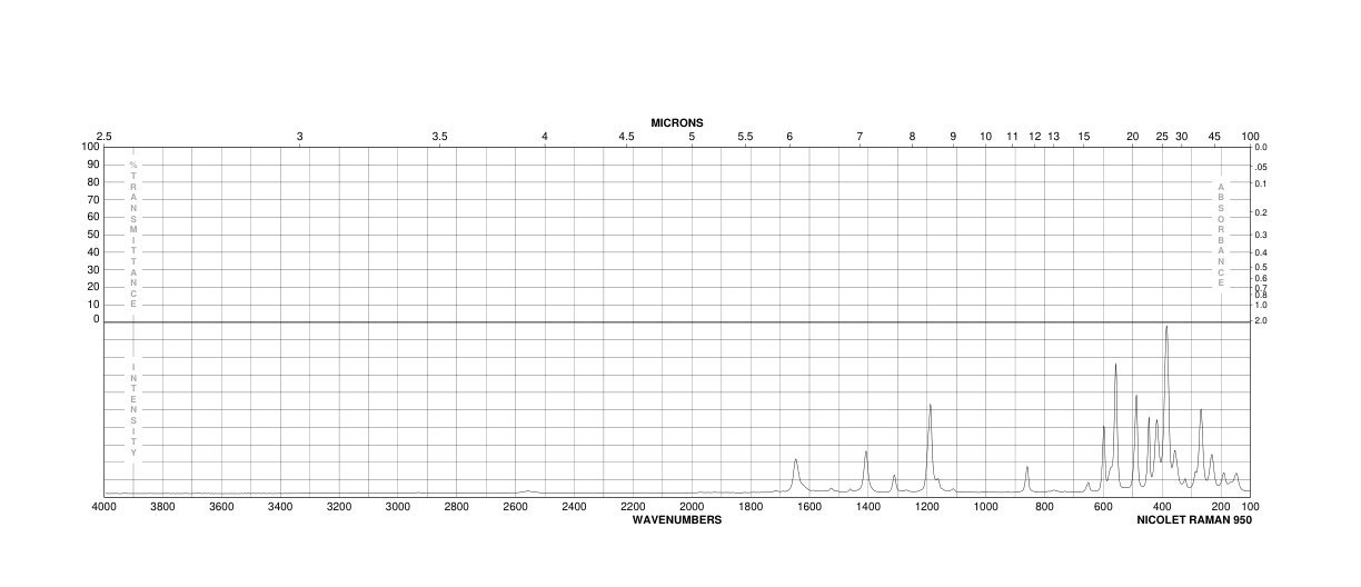 PENTAFLUOROBENZENESULFONYL CHLORIDE(832-53-1) MS