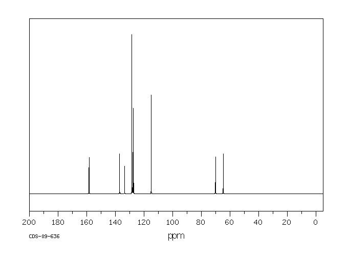 4-BENZYLOXYBENZYL ALCOHOL(836-43-1) IR2