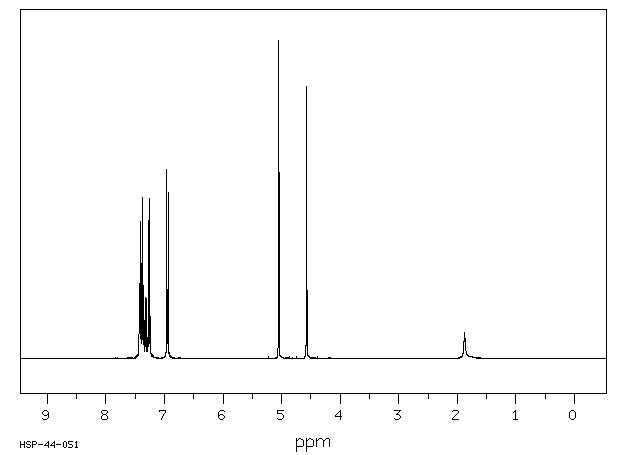 4-BENZYLOXYBENZYL ALCOHOL(836-43-1) IR2