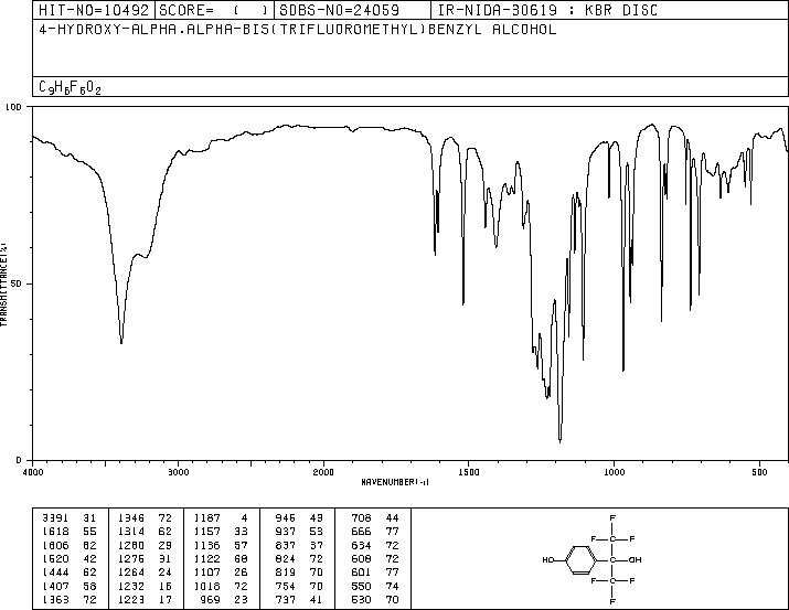 1,1,1,3,3,3-HEXAFLUORO-2-(4-HYDROXYPHENYL)PROPAN-2-OL(836-79-3) IR1
