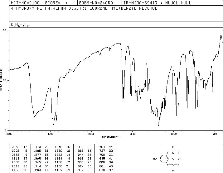 1,1,1,3,3,3-HEXAFLUORO-2-(4-HYDROXYPHENYL)PROPAN-2-OL(836-79-3) IR1