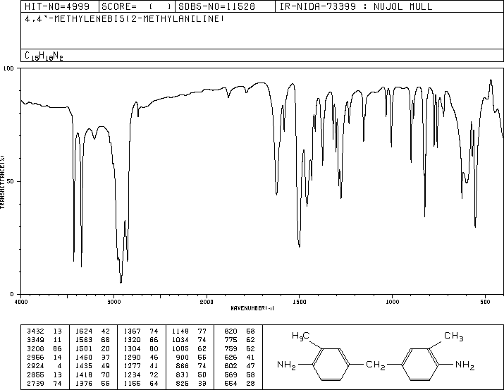 4,4'-DIAMINO-3,3'-DIMETHYLDIPHENYLMETHANE(838-88-0) IR1